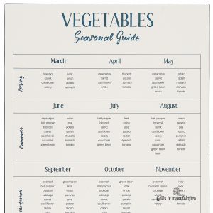 metal sign metalinė lentelė paveiksliukas vegetables seasons seasonal guide daržovės gėlės ir manufaktūra